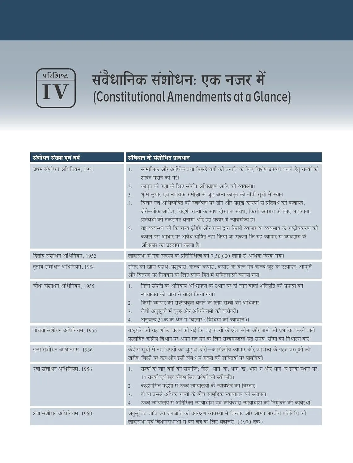 WINNERS Biology | Useful for competitive exams | Hindi Medium | Aditya Patel | Winners Publication